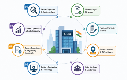 How to Set Up a GCC in India